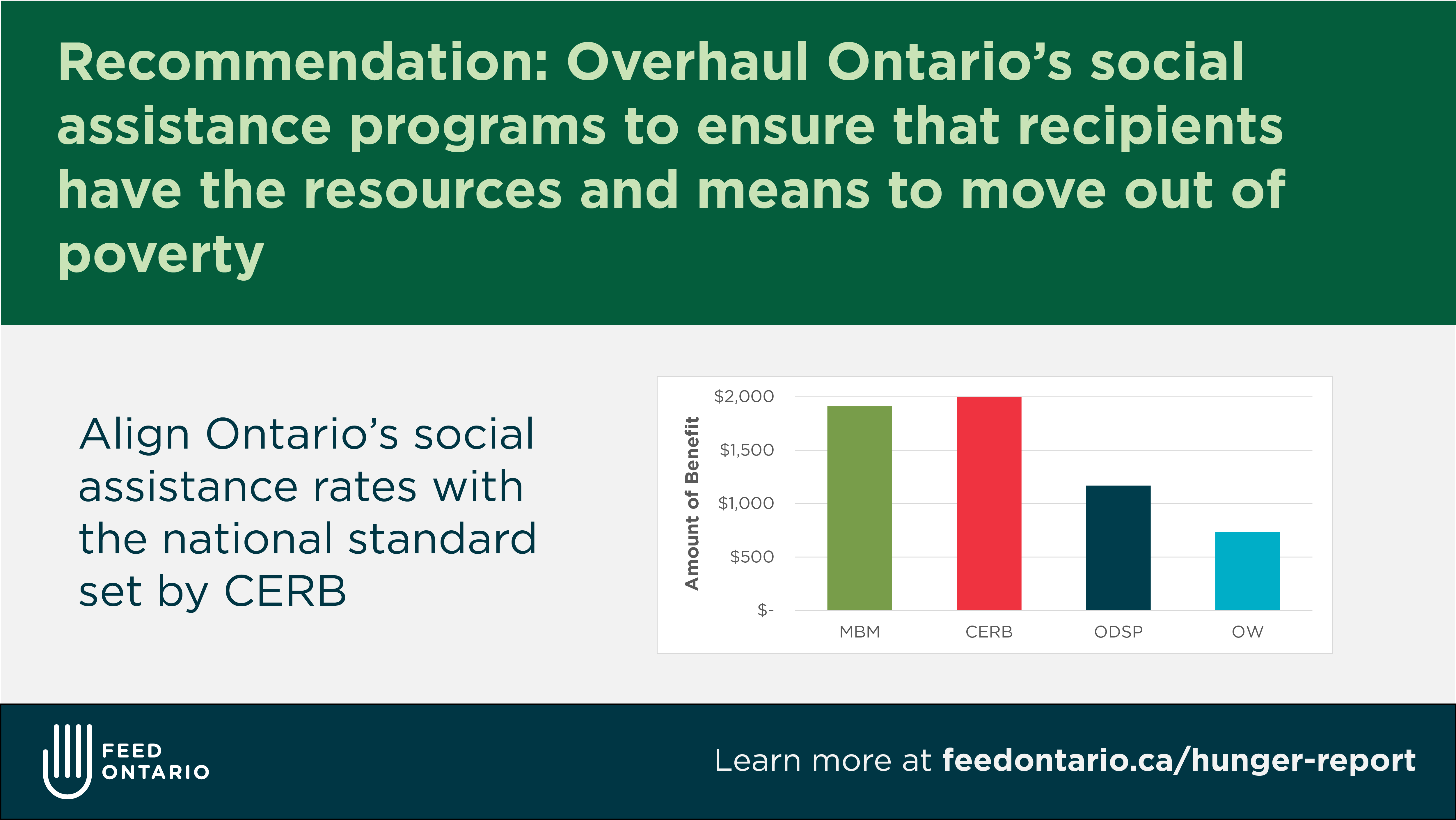 Hunger Report 2020: The Impact of COVID-19 on Food Bank Use in Ontario ...
